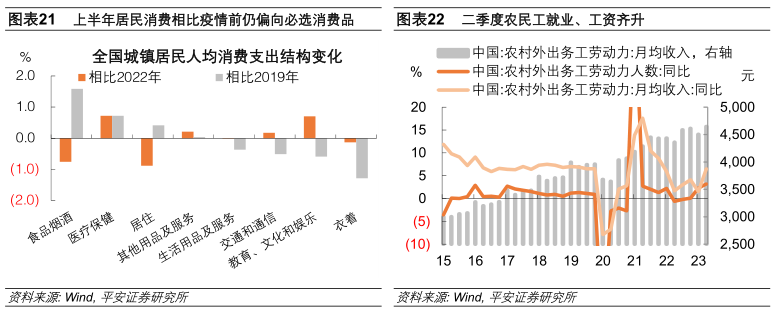 钟正生经济分析：七问上半年中国经济