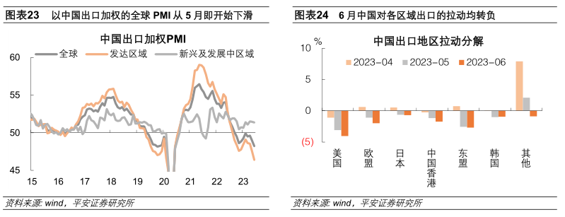 钟正生经济分析：七问上半年中国经济