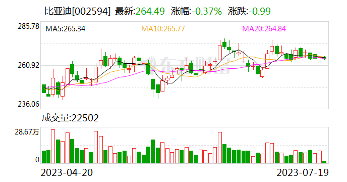 比亚迪郑州首款首发车型海豹DM-i量产下线