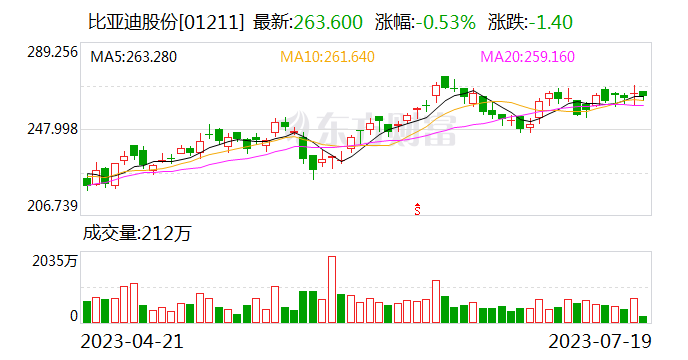 比亚迪郑州首款首发车型海豹DM-i量产下线