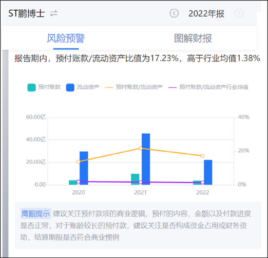 ST鹏博士被质疑财务造假?遭立案调查 川财证券在年报保留意见前夕助力定增