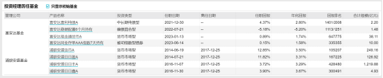 [新基]富安达富祥利率债发行：50亿基金经理康佳燕掌舵 投资表现年化回报2.20%