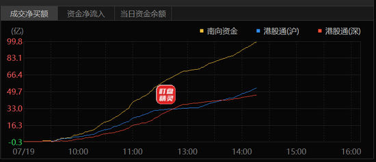 重磅利好来袭！南下资金疯狂扫货，大反攻启动？