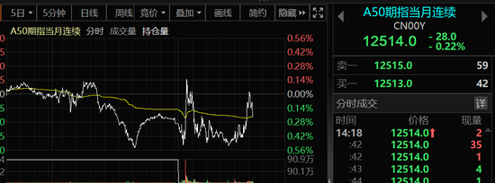 重磅利好来袭！南下资金疯狂扫货，大反攻启动？