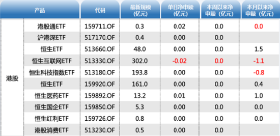 ETF资金日报：北向抽血，成长风格科创50、创业板指低位吸金