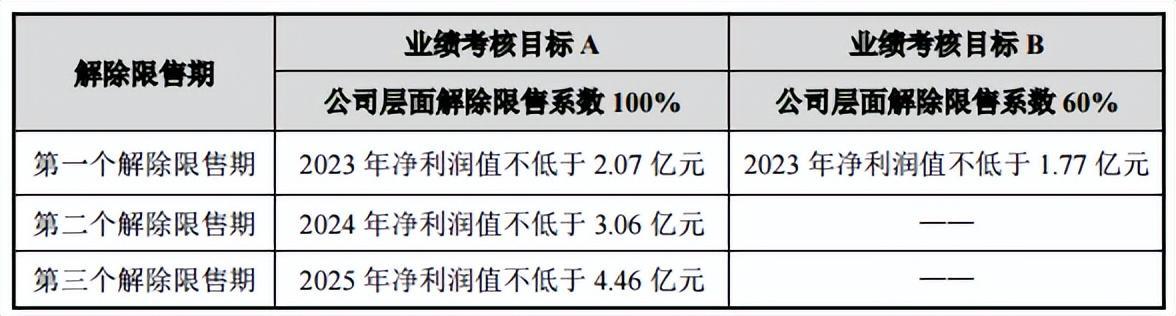 锦泓集团：半年净利预增3倍，股价涨幅领跑纺织服装板块