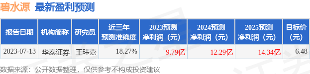 碧水源：7月18日召开分析师会议，国信证券、华鑫证券参与