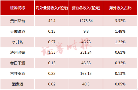 贵州茅台、五粮液、洋河股份董事长 最近都在办这件大事！