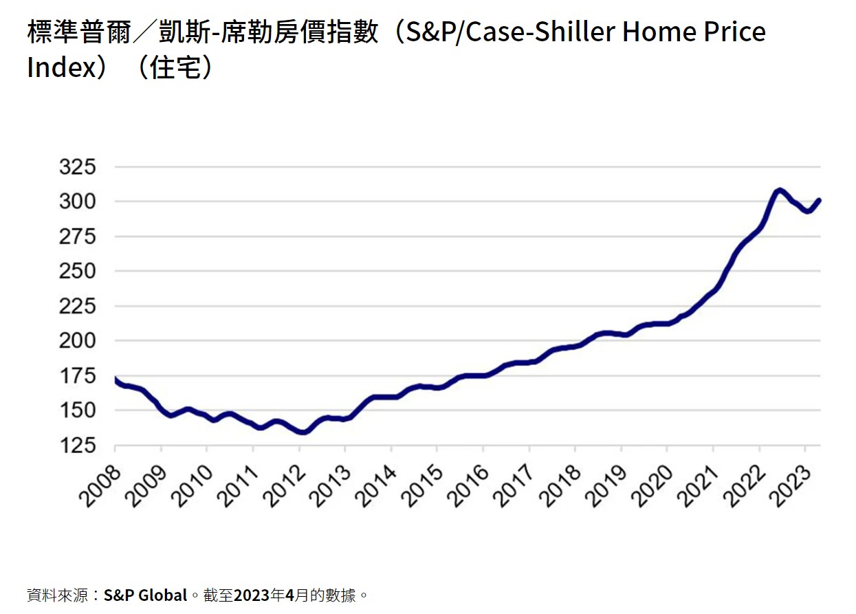 景顺：美国6月份CPI数据为美联储缓和鹰派立场铺路