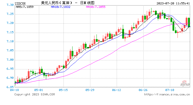 央行重磅出手！人民币猛拉500点，A50直线飙升，利好多大？