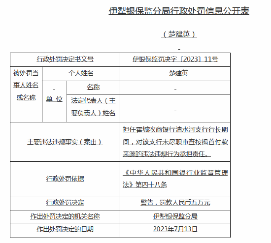 新疆霍城农商行连收5张罚单被罚90万元 3名高管被处罚