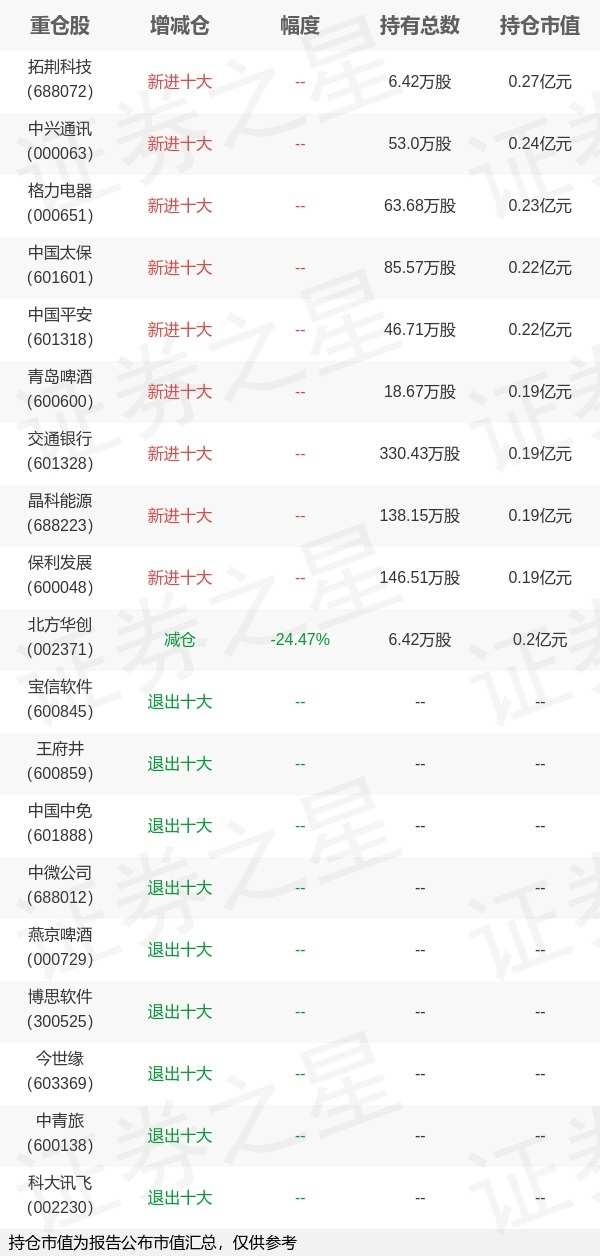 鹏华基金陈大烨旗下鹏华增利中报最新持仓，重仓拓荆科技