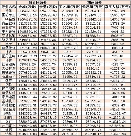 互联网电商板块飙涨近5% 机构：A股震荡整固或为反弹奠定基础