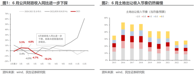 财政定力的解释