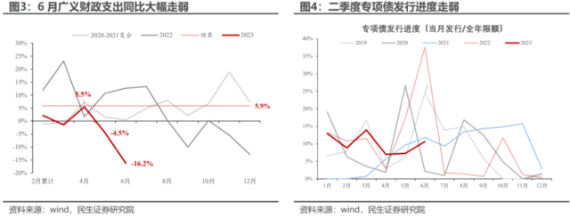 财政定力的解释