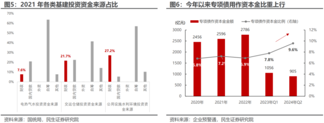 财政定力的解释