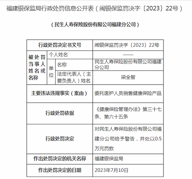 草率了！这家保险公司委托医护人员销售保险，终被罚