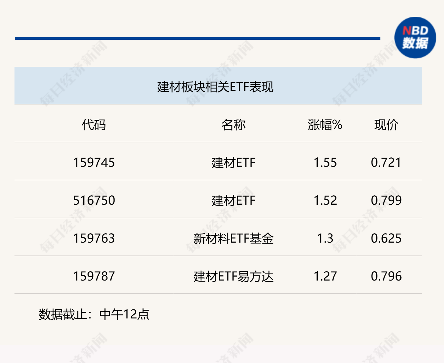 行业风向标 | 基建中长期贷款扩张，基本面改善或迎新机遇