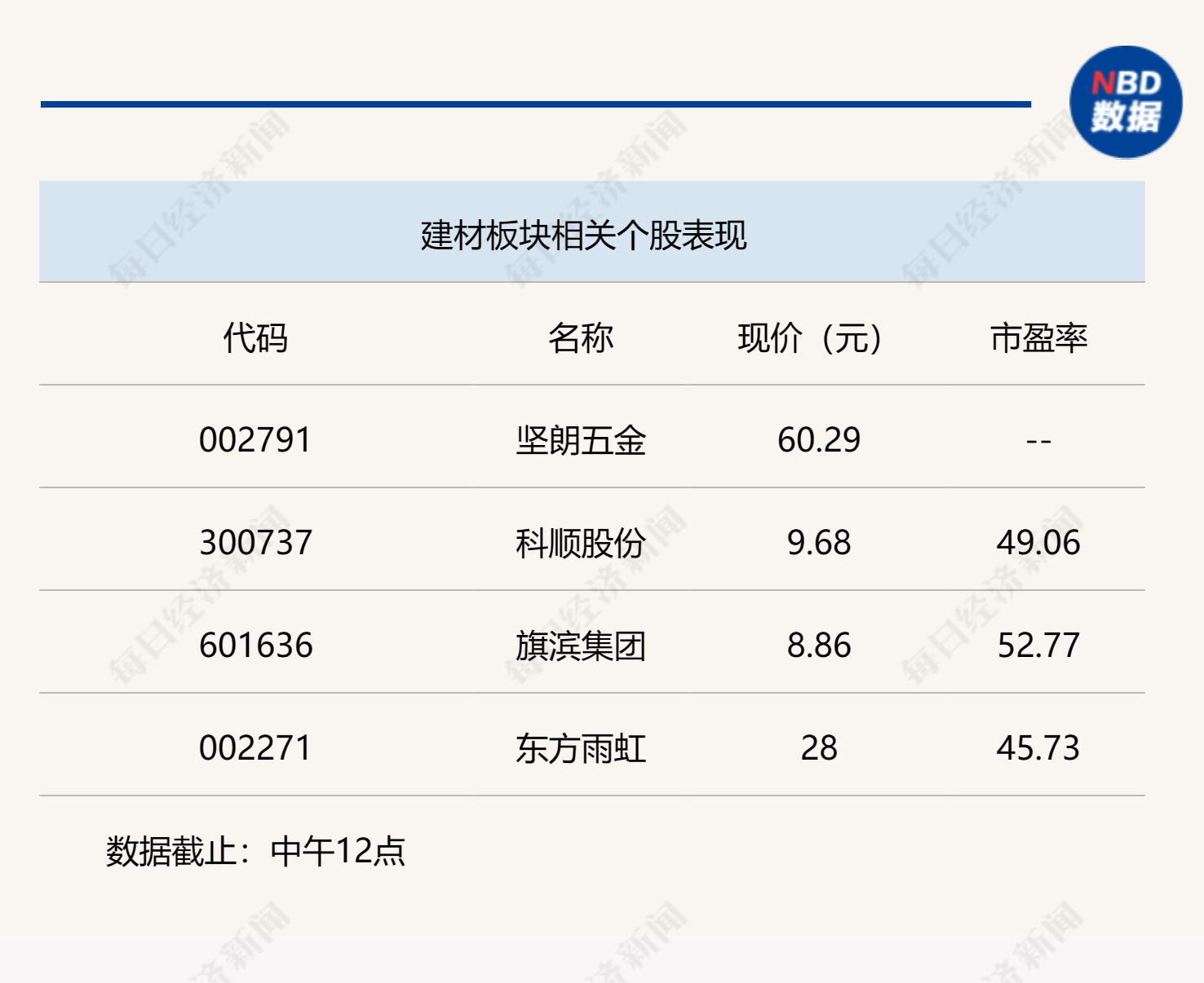 行业风向标 | 基建中长期贷款扩张，基本面改善或迎新机遇