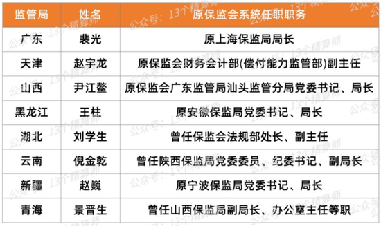 齐揭牌！金融监管总局36地监管局：35位首届局长，70后局长有24位...