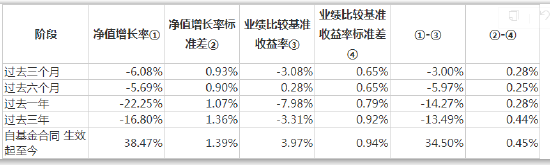 傅鹏博最新持仓出炉：金博股份新晋“十大重仓股”减仓广汇能源