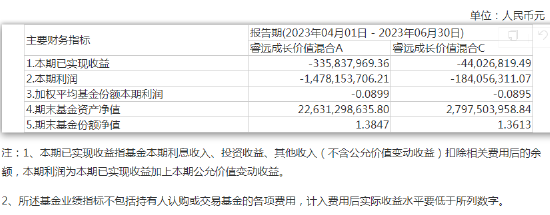 傅鹏博最新持仓出炉：金博股份新晋“十大重仓股”减仓广汇能源