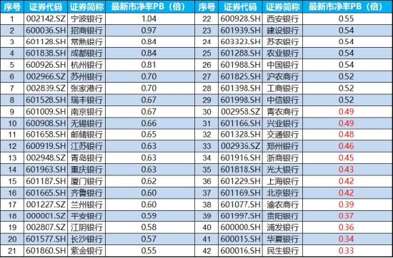 【ETF操盘提示】银行股“冰与火”：5800亿元现金分红+97%破净率，如何看待当下投资价值？