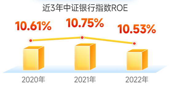 【ETF操盘提示】银行股“冰与火”：5800亿元现金分红+97%破净率，如何看待当下投资价值？