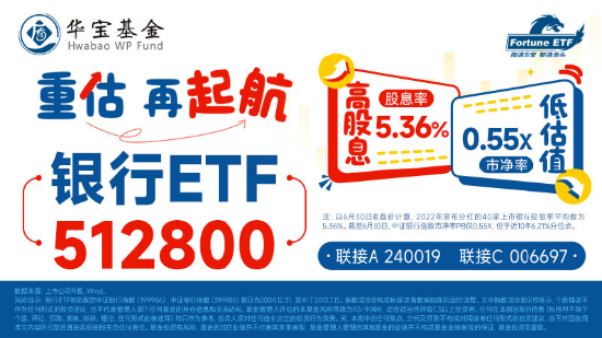 【ETF操盘提示】银行股“冰与火”：5800亿元现金分红+97%破净率，如何看待当下投资价值？