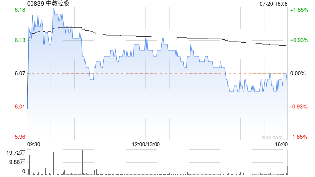 中教控股7月20日发行代息股份共11.39万股