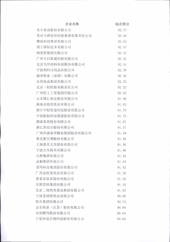 2022中国轻工业二百强企业公布：美的、海尔、格力、五粮液、天能进入前五