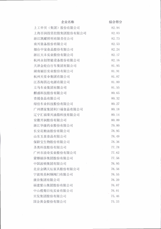 2022中国轻工业二百强企业公布：美的、海尔、格力、五粮液、天能进入前五