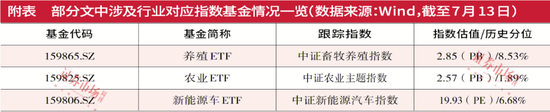 周期拐点隐现，盈利和估值有望现双底，养殖板块白羽鸡赛道迎来估值修复