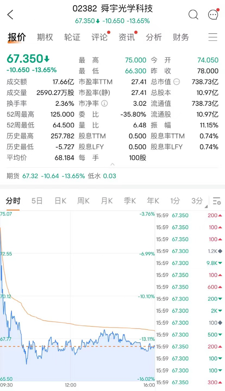 放大招！“新式茶饮第一股”，大涨！盈利预警，果链巨头大跌