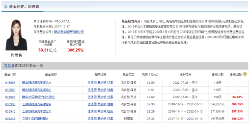 半年亏掉2.5亿！工银瑞信昔日爆款基金重仓了哪只股票？