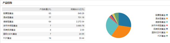 半年亏掉2.5亿！工银瑞信昔日爆款基金重仓了哪只股票？