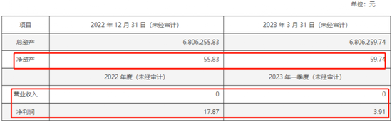 惊了！重庆泽厚净资产60元，拟收购8300万资产，监管火速关注