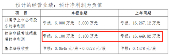 惊了！重庆泽厚净资产60元，拟收购8300万资产，监管火速关注