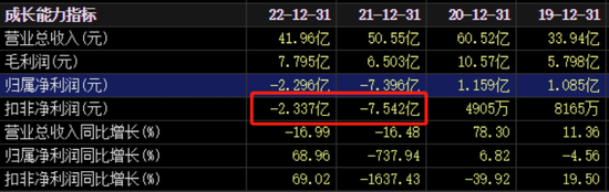 惊了！重庆泽厚净资产60元，拟收购8300万资产，监管火速关注