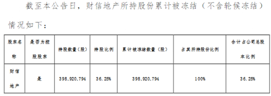 惊了！重庆泽厚净资产60元，拟收购8300万资产，监管火速关注