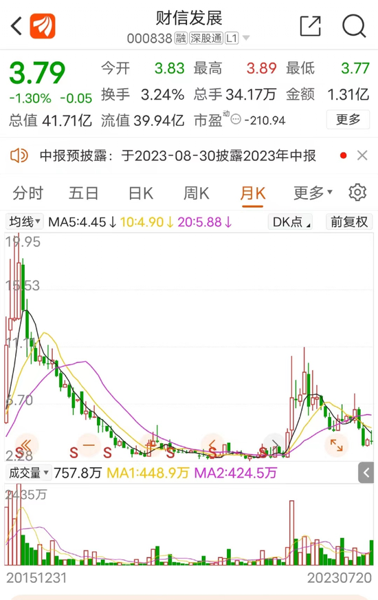 惊了！重庆泽厚净资产60元，拟收购8300万资产，监管火速关注