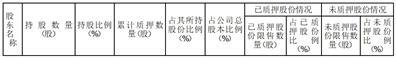 海南钧达新能源科技股份有限公司关于控股股东部分股份解除质押及质押的公告