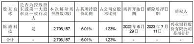 海南钧达新能源科技股份有限公司关于控股股东部分股份解除质押及质押的公告