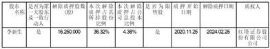 利民控股集团股份有限公司关于控股股东、实际控制人部分股份质押及解除质押的公告