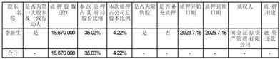 利民控股集团股份有限公司关于控股股东、实际控制人部分股份质押及解除质押的公告