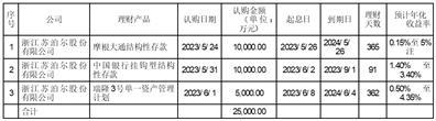 浙江苏泊尔股份有限公司关于利用自有闲置流动资金购买短期理财产品的进展公告