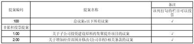 浙江震元股份有限公司关于召开2023年第二次临时股东大会的提示性公告