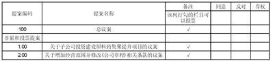 浙江震元股份有限公司关于召开2023年第二次临时股东大会的提示性公告