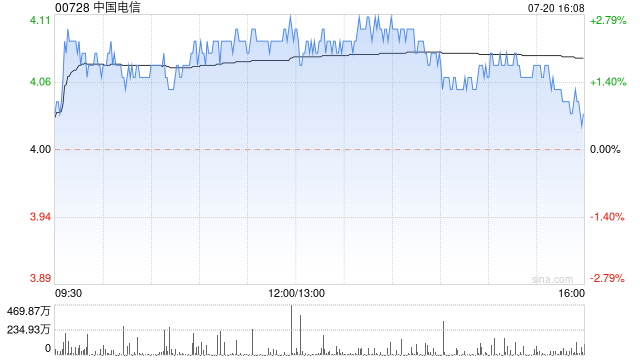 中国电信6月5G套餐净增424万户