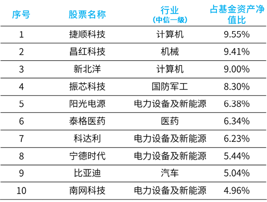 大摩品质生活何晓春：长期看好前沿技术、数字经济、绿色经济等高景气领域